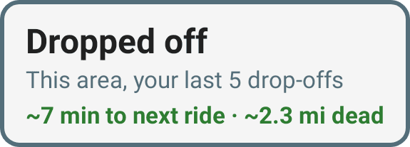 DriveLens active ride card after drop-off, estimating about 7 minutes and 2.3 dead miles to the next ride based on your last 5 drop-offs in the area