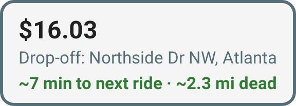 DriveLens active ride card during a trip, showing the $16.03 fare, the drop-off street, and about 7 minutes and 2.3 dead miles to the next ride