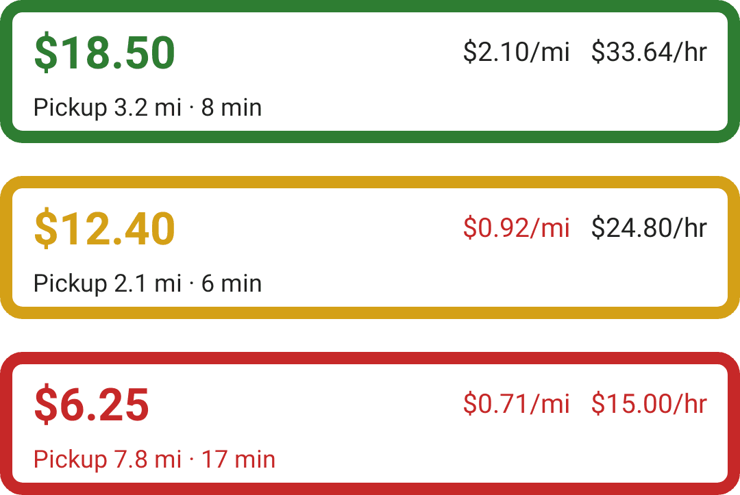 Balanced DriveLens offer cards in green, yellow, and red, showing payout, dollars per mile, dollars per hour, and pickup distance and time