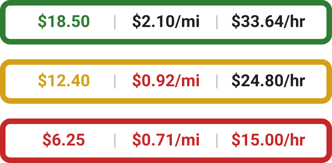 Compact DriveLens offer cards in green, yellow, and red, showing payout, dollars per mile, and dollars per hour on one line