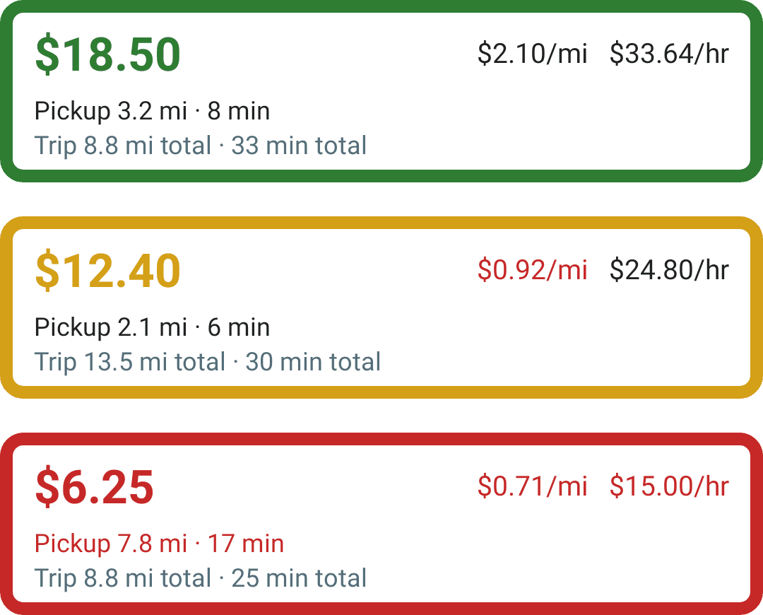 Detailed DriveLens offer cards in green, yellow, and red, adding total trip distance and time below the pickup details