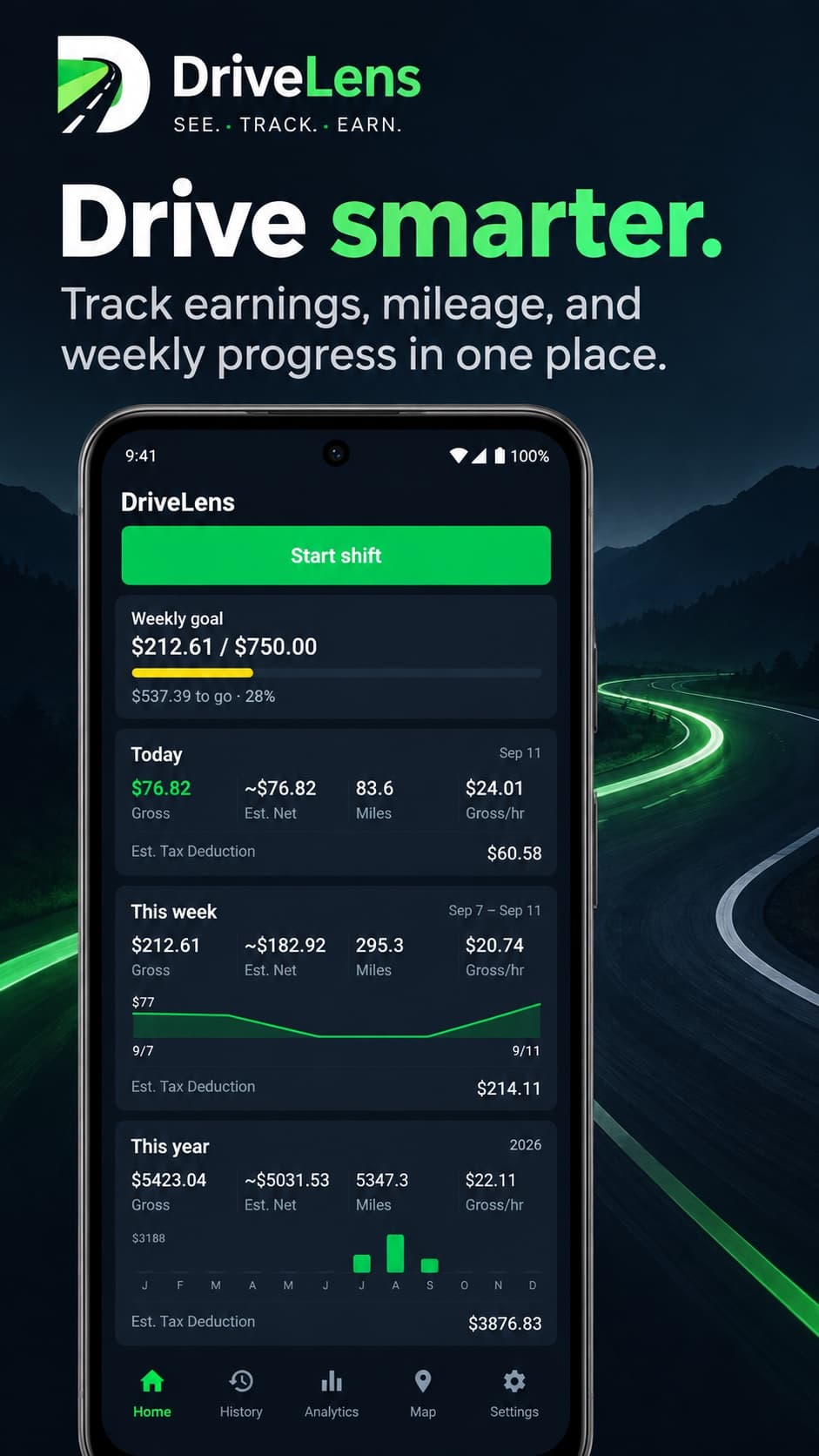 DriveLens home screen tracking today's earnings, weekly goal progress, mileage, and yearly totals